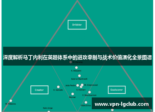 深度解析马丁内利在英超体系中的进攻牵制与战术价值演化全景图谱