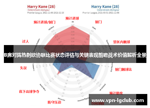 B席对阵热刺欧协联比赛状态评估与关键表现前瞻战术价值解析全景